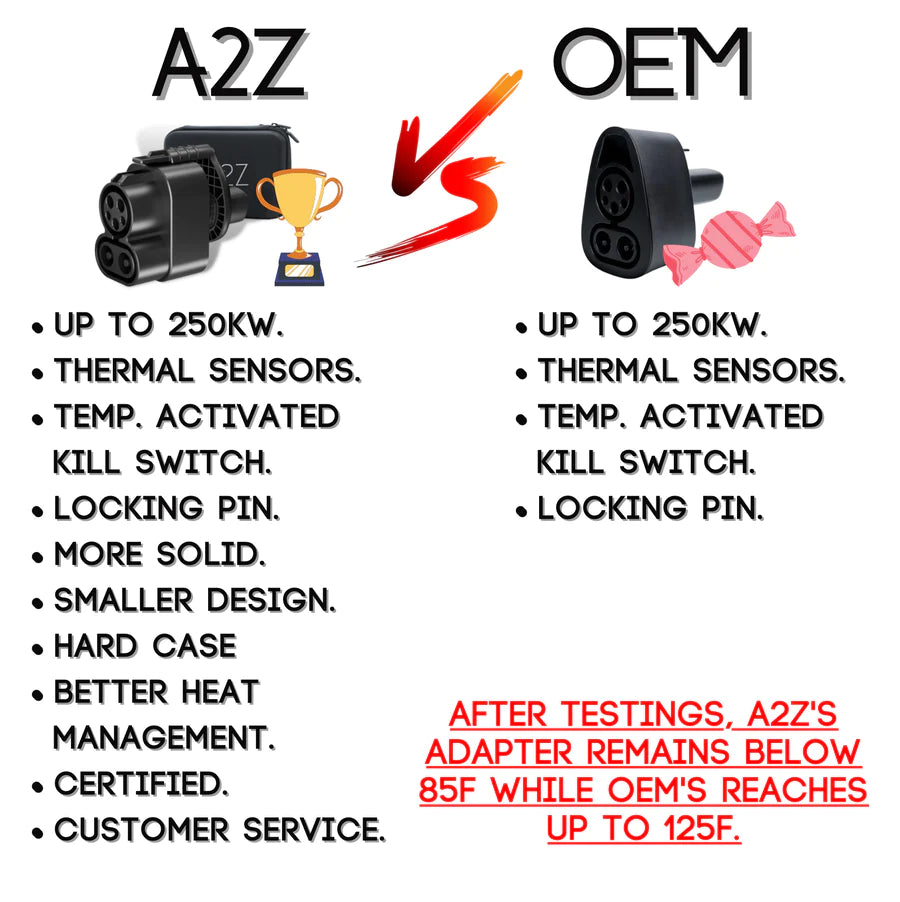 A2ZEV CCS Combo 1 (CCS1) To NACS (Tesla) Adapter - 250kW - CE & FCC CERTIFIED - A2Z Thunderstorm Plug - Fast Charge Adapter For Tesla Model S, 3, X & Y - Free Hard Case & Locking Pin